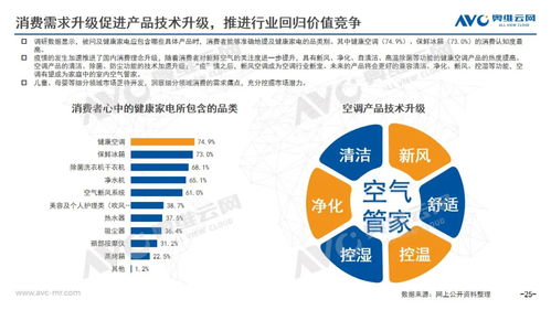2020年中國空調市場年度技術開發報告